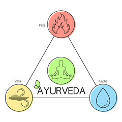 Understanding Doshas in Ayurveda